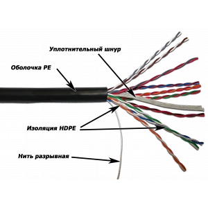 TWT UTP cable, 10 pairs, category 5e, outdoor, 305 meters length on a reel